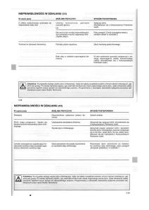 manual--Dacia-Dokker-instrukcja page 91 min