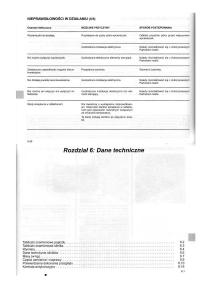 manual--Dacia-Dokker-instrukcja page 92 min