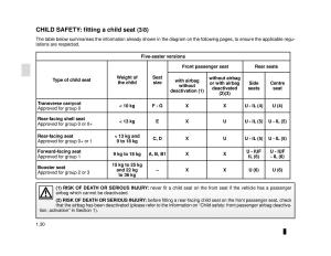 Dacia-Lodgy-owners-manual page 36 min