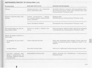 Dacia-Logan-MCV-Sandero-II-2-instrukcja-obslugi page 188 min