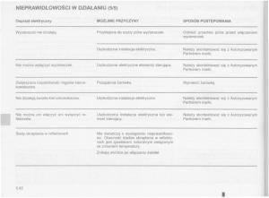 Dacia-Logan-MCV-Sandero-II-2-instrukcja-obslugi page 191 min