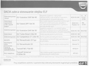 manual--Dacia-Logan-MCV-Sandero-II-2-instrukcja page 2 min