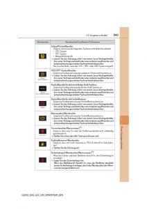 Lexus-GS-F-IV-4-Handbuch page 543 min