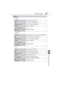 Lexus-GS-F-IV-4-manuel-du-proprietaire page 579 min