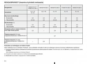 Renault-Clio-IV-4-omistajan-kasikirja page 6 min