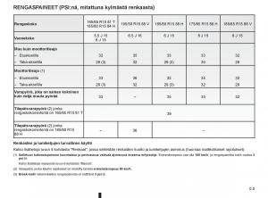 Renault-Clio-IV-4-omistajan-kasikirja page 7 min