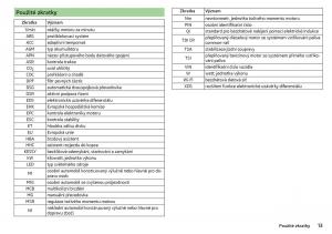 Skoda-Kodiaq-navod-k-obsludze page 15 min