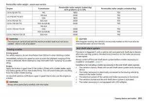 Skoda-Kodiaq-owners-manual page 267 min