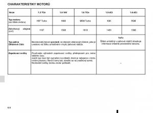 Renault-Megane-IV-4-navod-k-obsludze page 318 min