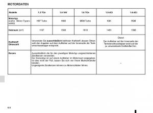 Renault-Megane-IV-4-Handbuch page 318 min