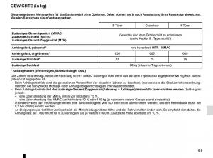 Renault-Megane-IV-4-Handbuch page 319 min