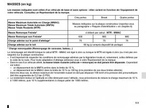 Renault-Megane-IV-4-manuel-du-proprietaire page 319 min