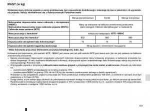 Renault-Megane-IV-4-instrukcja-obslugi page 319 min