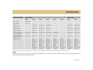 Smart-Forfour-I-1-owners-manual page 253 min