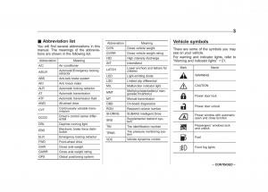 Subaru-Impreza-IV-4-owners-manual page 6 min