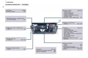 Citroen-Berlingo-Multispace-II-2-navod-k-obsludze page 14 min