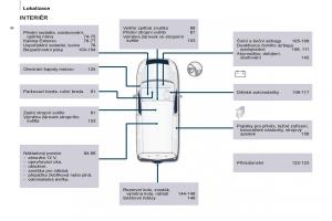 Citroen-Berlingo-Multispace-II-2-navod-k-obsludze page 8 min