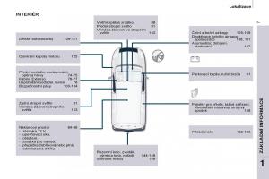 Citroen-Berlingo-Multispace-II-2-navod-k-obsludze page 9 min