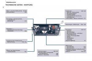 Citroen-Berlingo-Multispace-II-2-Handbuch page 14 min