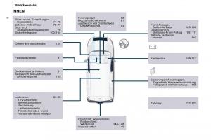 Citroen-Berlingo-Multispace-II-2-Handbuch page 8 min