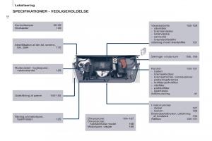 Citroen-Berlingo-Multispace-II-2-Bilens-instruktionsbog page 14 min