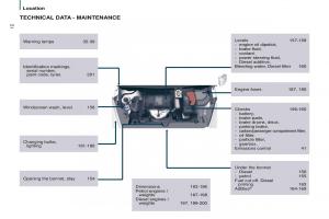 Citroen-Berlingo-Multispace-II-2-owners-manual page 14 min