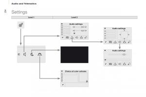 Citroen-Berlingo-Multispace-II-2-owners-manual page 236 min