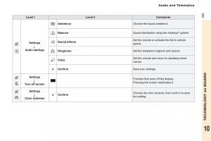 Citroen-Berlingo-Multispace-II-2-owners-manual page 237 min