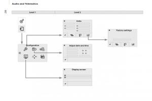 Citroen-Berlingo-Multispace-II-2-owners-manual page 238 min