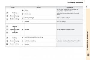 Citroen-Berlingo-Multispace-II-2-owners-manual page 239 min