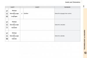 Citroen-Berlingo-Multispace-II-2-owners-manual page 241 min