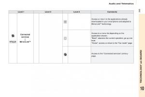 Citroen-Berlingo-Multispace-II-2-owners-manual page 247 min