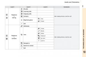 Citroen-Berlingo-Multispace-II-2-owners-manual page 251 min