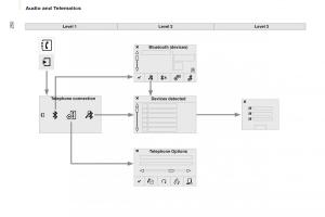 Citroen-Berlingo-Multispace-II-2-owners-manual page 252 min
