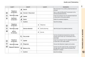 Citroen-Berlingo-Multispace-II-2-owners-manual page 253 min