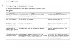 Citroen-Berlingo-Multispace-II-2-owners-manual page 258 min