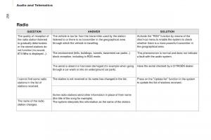 Citroen-Berlingo-Multispace-II-2-owners-manual page 260 min