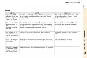 Citroen-Berlingo-Multispace-II-2-owners-manual page 261 min