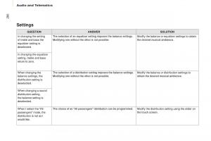 Citroen-Berlingo-Multispace-II-2-owners-manual page 262 min