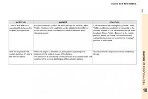 Citroen-Berlingo-Multispace-II-2-owners-manual page 263 min