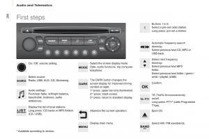 Citroen-Berlingo-Multispace-II-2-owners-manual page 268 min
