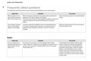 Citroen-Berlingo-Multispace-II-2-owners-manual page 282 min