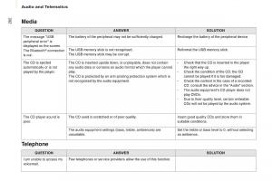 Citroen-Berlingo-Multispace-II-2-owners-manual page 284 min