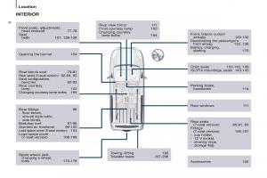 Citroen-Berlingo-Multispace-II-2-owners-manual page 8 min