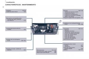 Citroen-Berlingo-Multispace-II-2-manual-del-propietario page 14 min