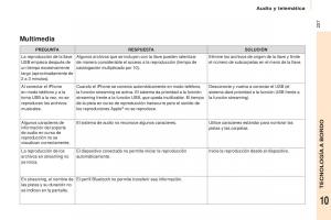 Citroen-Berlingo-Multispace-II-2-manual-del-propietario page 229 min
