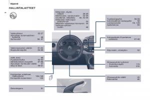 Citroen-Berlingo-Multispace-II-2-omistajan-kasikirja page 10 min