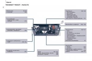 Citroen-Berlingo-Multispace-II-2-omistajan-kasikirja page 14 min