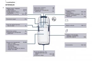 Citroen-Berlingo-Multispace-II-2-manuel-du-proprietaire page 8 min