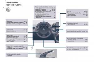 Citroen-Berlingo-Multispace-II-2-vlasnicko-uputstvo page 10 min